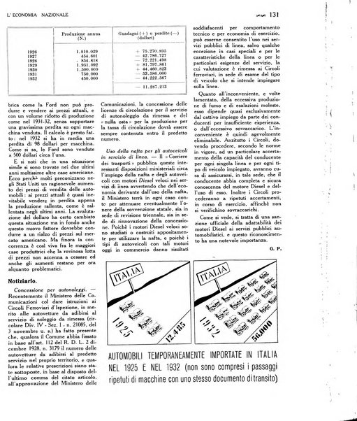 L'economia nazionale rassegna ebdomadaria di politica, commercio, industria, finanza, marina, e assicurazione