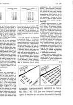 giornale/TO00183200/1933/v.2/00000145