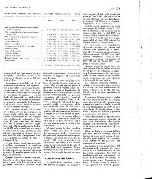 L'economia nazionale rassegna ebdomadaria di politica, commercio, industria, finanza, marina, e assicurazione