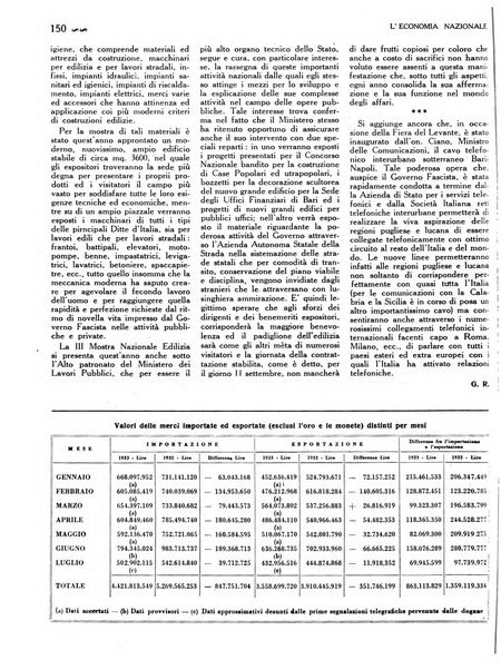 L'economia nazionale rassegna ebdomadaria di politica, commercio, industria, finanza, marina, e assicurazione