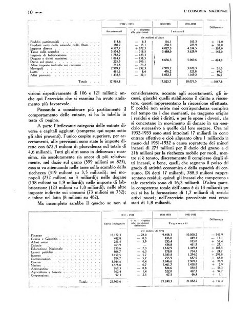 L'economia nazionale rassegna ebdomadaria di politica, commercio, industria, finanza, marina, e assicurazione