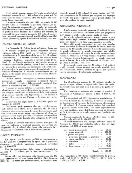 L'economia nazionale rassegna ebdomadaria di politica, commercio, industria, finanza, marina, e assicurazione