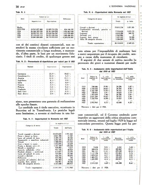 L'economia nazionale rassegna ebdomadaria di politica, commercio, industria, finanza, marina, e assicurazione