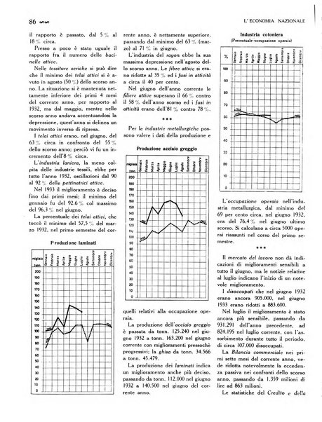 L'economia nazionale rassegna ebdomadaria di politica, commercio, industria, finanza, marina, e assicurazione