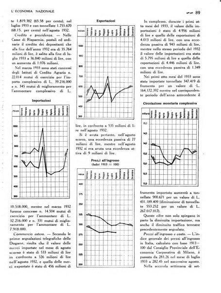 L'economia nazionale rassegna ebdomadaria di politica, commercio, industria, finanza, marina, e assicurazione