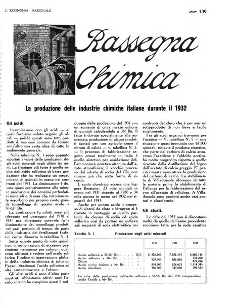 L'economia nazionale rassegna ebdomadaria di politica, commercio, industria, finanza, marina, e assicurazione