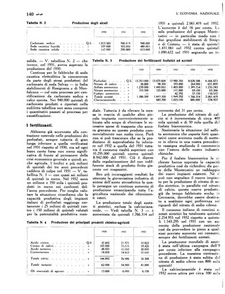 L'economia nazionale rassegna ebdomadaria di politica, commercio, industria, finanza, marina, e assicurazione