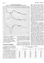 giornale/TO00183200/1933/v.2/00000418