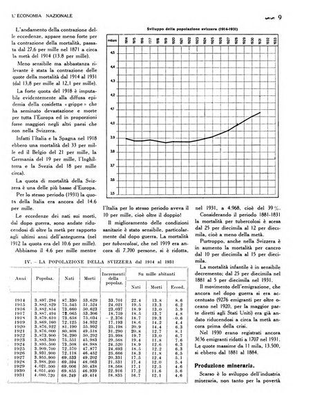 L'economia nazionale rassegna ebdomadaria di politica, commercio, industria, finanza, marina, e assicurazione