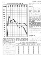 giornale/TO00183200/1933/v.2/00000426