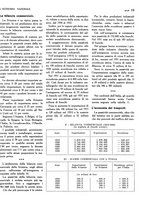 giornale/TO00183200/1933/v.2/00000429