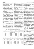 giornale/TO00183200/1933/v.2/00000430