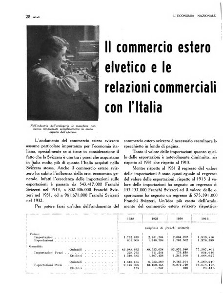 L'economia nazionale rassegna ebdomadaria di politica, commercio, industria, finanza, marina, e assicurazione