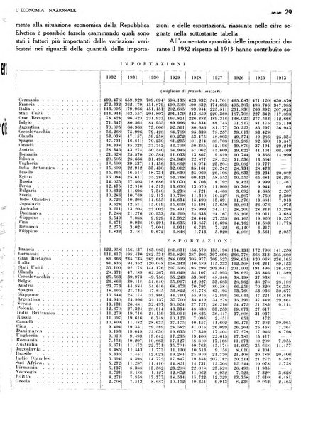 L'economia nazionale rassegna ebdomadaria di politica, commercio, industria, finanza, marina, e assicurazione