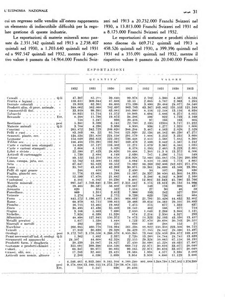 L'economia nazionale rassegna ebdomadaria di politica, commercio, industria, finanza, marina, e assicurazione