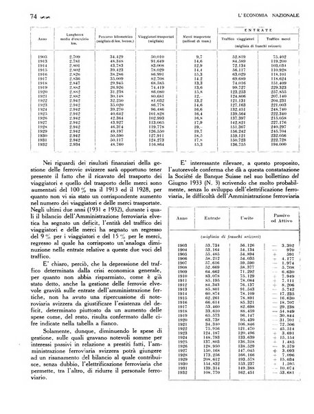 L'economia nazionale rassegna ebdomadaria di politica, commercio, industria, finanza, marina, e assicurazione