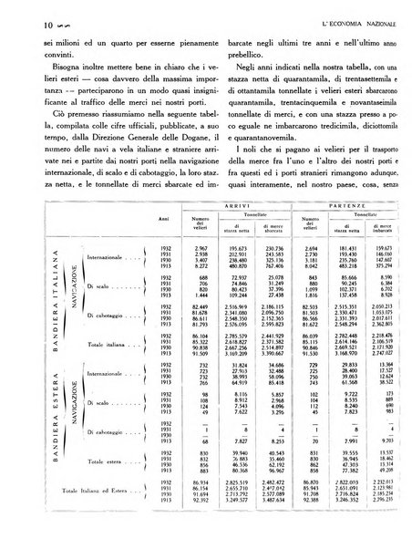 L'economia nazionale rassegna ebdomadaria di politica, commercio, industria, finanza, marina, e assicurazione