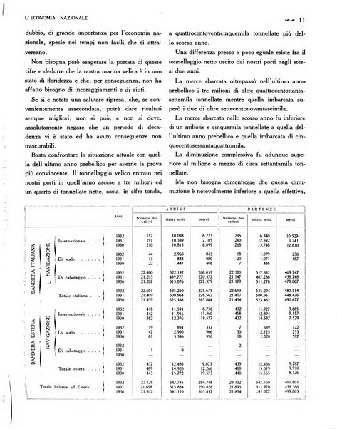 L'economia nazionale rassegna ebdomadaria di politica, commercio, industria, finanza, marina, e assicurazione