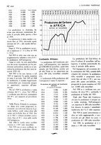 giornale/TO00183200/1933/v.2/00000898