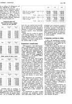 giornale/TO00183200/1933/v.2/00000901