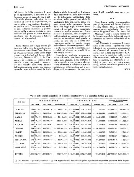 L'economia nazionale rassegna ebdomadaria di politica, commercio, industria, finanza, marina, e assicurazione