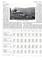 giornale/TO00183200/1933/v.2/00001098