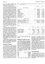 giornale/TO00183200/1933/v.2/00001122