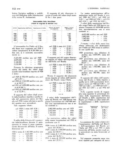 L'economia nazionale rassegna ebdomadaria di politica, commercio, industria, finanza, marina, e assicurazione