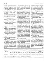 giornale/TO00183200/1934/unico/00000126