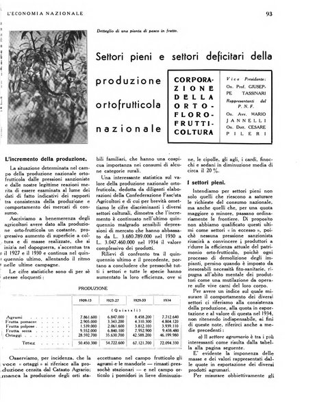 L'economia nazionale rassegna ebdomadaria di politica, commercio, industria, finanza, marina, e assicurazione