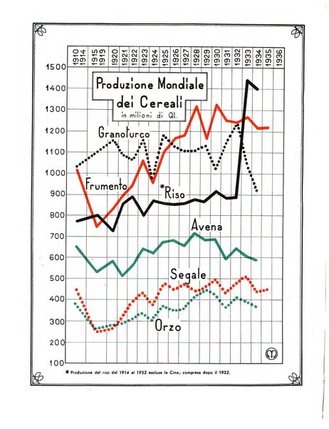 L'economia nazionale rassegna ebdomadaria di politica, commercio, industria, finanza, marina, e assicurazione