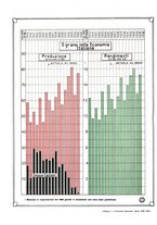 giornale/TO00183200/1936/unico/00000420