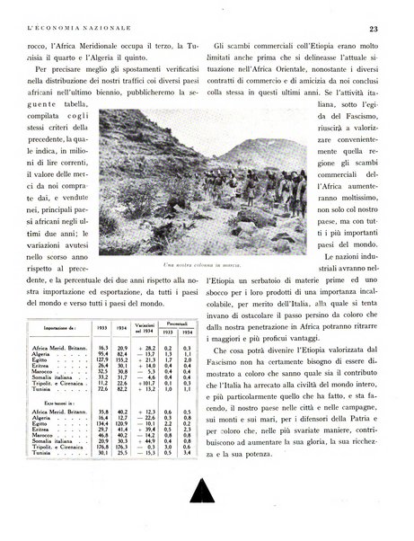 L'economia nazionale rassegna ebdomadaria di politica, commercio, industria, finanza, marina, e assicurazione