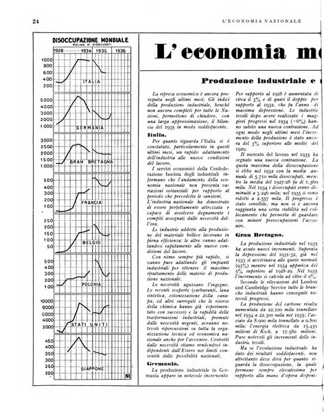 L'economia nazionale rassegna ebdomadaria di politica, commercio, industria, finanza, marina, e assicurazione