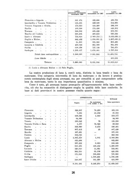 L'economia nazionale rassegna ebdomadaria di politica, commercio, industria, finanza, marina, e assicurazione