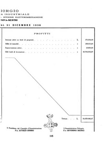 L'economia nazionale rassegna ebdomadaria di politica, commercio, industria, finanza, marina, e assicurazione