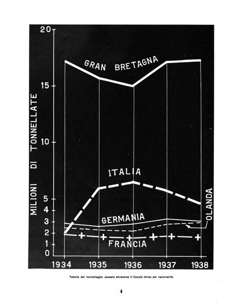 L'economia nazionale rassegna ebdomadaria di politica, commercio, industria, finanza, marina, e assicurazione