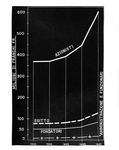 L'economia nazionale rassegna ebdomadaria di politica, commercio, industria, finanza, marina, e assicurazione