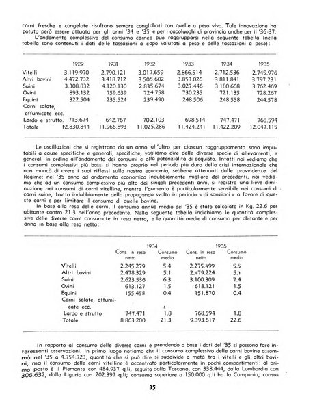 L'economia nazionale rassegna ebdomadaria di politica, commercio, industria, finanza, marina, e assicurazione