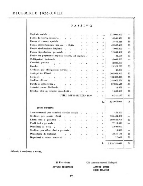 L'economia nazionale rassegna ebdomadaria di politica, commercio, industria, finanza, marina, e assicurazione