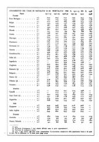 giornale/TO00183200/1940/unico/00000382