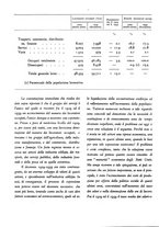 giornale/TO00183200/1940/unico/00000402