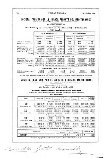 L'economista gazzetta settimanale di scienza economica, finanza, commercio, banchi, ferrovie e degli interessi privati