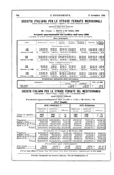 L'economista gazzetta settimanale di scienza economica, finanza, commercio, banchi, ferrovie e degli interessi privati