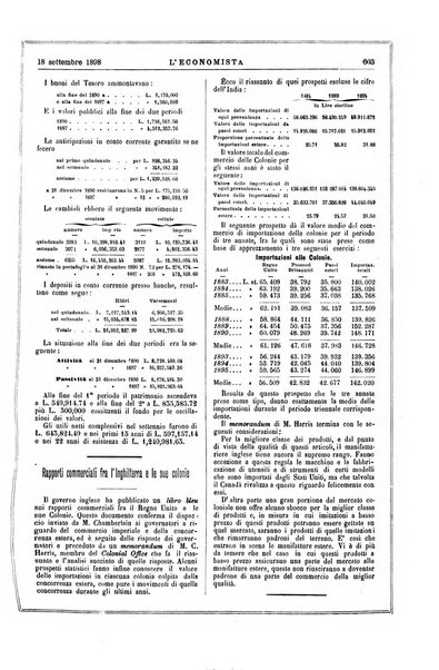 L'economista gazzetta settimanale di scienza economica, finanza, commercio, banchi, ferrovie e degli interessi privati