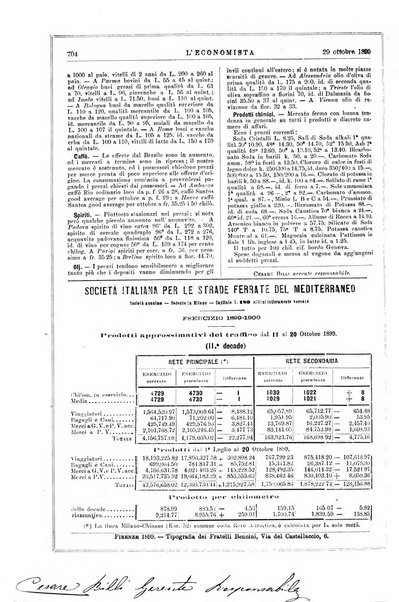 L'economista gazzetta settimanale di scienza economica, finanza, commercio, banchi, ferrovie e degli interessi privati