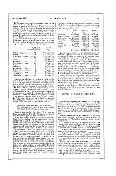 L'economista gazzetta settimanale di scienza economica, finanza, commercio, banchi, ferrovie e degli interessi privati