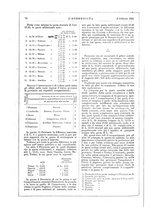 giornale/TO00183257/1901/v.32/00000074