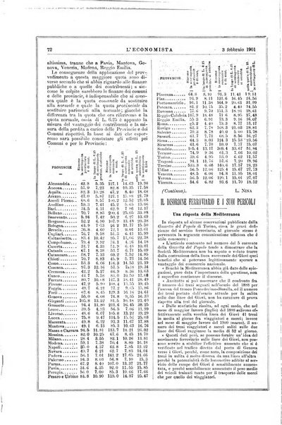 L'economista gazzetta settimanale di scienza economica, finanza, commercio, banchi, ferrovie e degli interessi privati