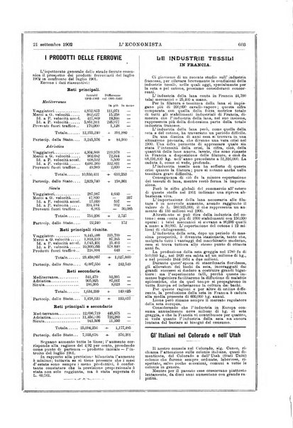 L'economista gazzetta settimanale di scienza economica, finanza, commercio, banchi, ferrovie e degli interessi privati